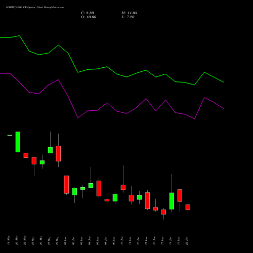 MARICO 820 CE (CALL) 30 June 2026 options price chart analysis Marico Limited 