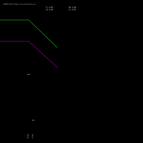 MARICO 825 CE (CALL) 28 April 2026 options price chart analysis Marico Limited 
