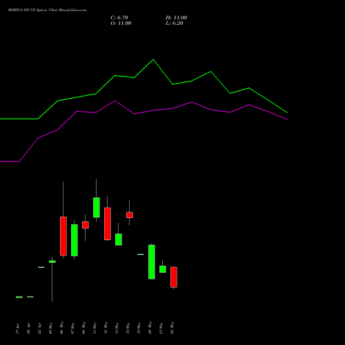 MARICO 825 CE (CALL) 26 May 2026 options price chart analysis Marico Limited 