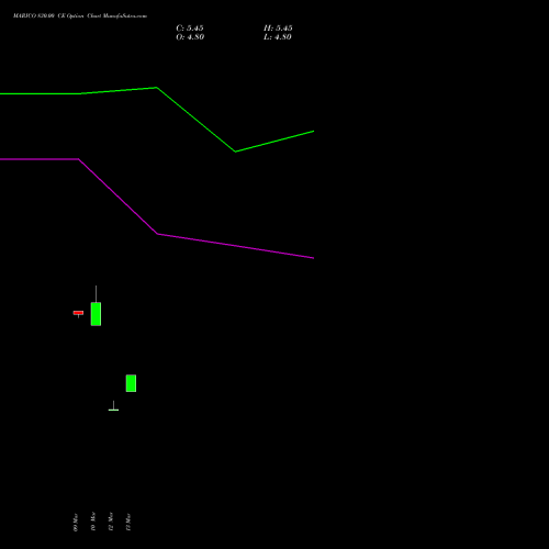 MARICO 830.00 CE (CALL) 28 April 2026 options price chart analysis Marico Limited 
