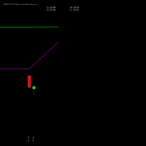 MARICO 830 CE (CALL) 29 September 2026 options price chart analysis Marico Limited 