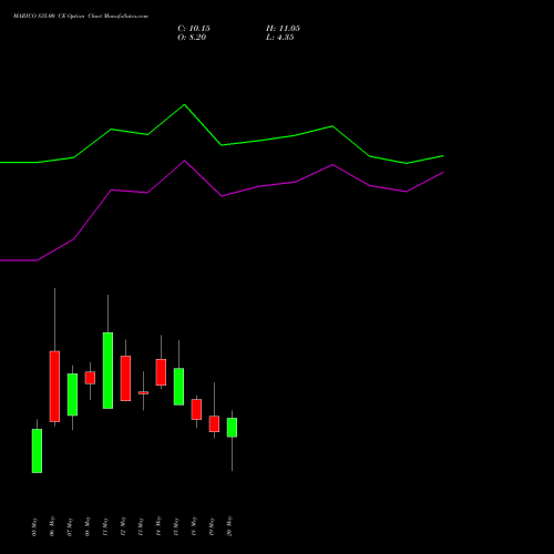 MARICO 835.00 CE (CALL) 26 May 2026 options price chart analysis Marico Limited 