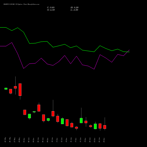 MARICO 835.00 CE (CALL) 30 June 2026 options price chart analysis Marico Limited 