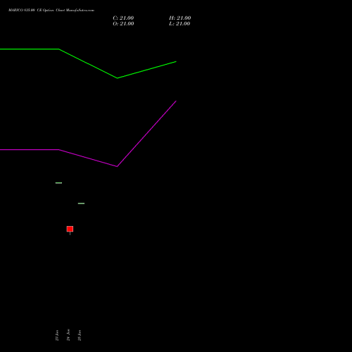 MARICO 835.00 CE (CALL) 28 July 2026 options price chart analysis Marico Limited 