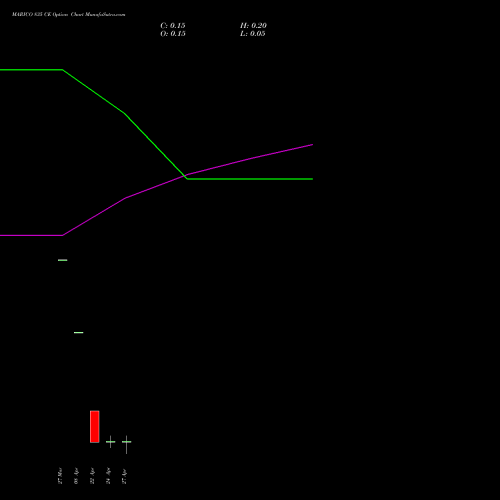 MARICO 835 CE (CALL) 28 April 2026 options price chart analysis Marico Limited 