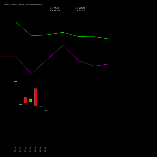 MARICO 850.00 CE (CALL) 29 September 2026 options price chart analysis Marico Limited 