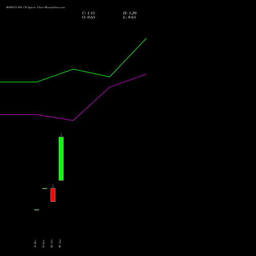 MARICO 850 CE (CALL) 27 January 2026 options price chart analysis Marico Limited 
