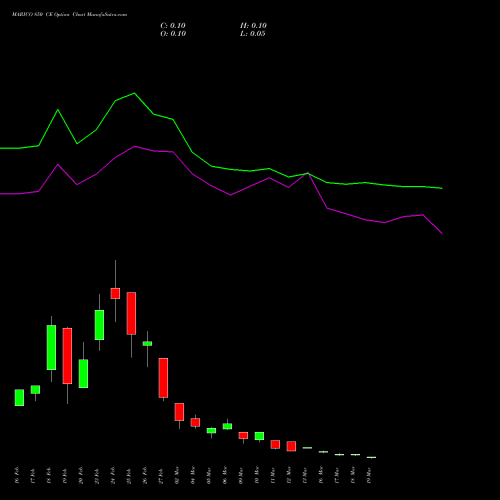 MARICO 850 CE (CALL) 30 March 2026 options price chart analysis Marico Limited 