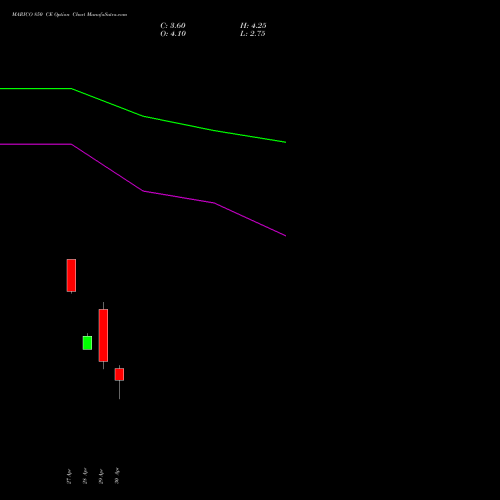 MARICO 850 CE (CALL) 26 May 2026 options price chart analysis Marico Limited 