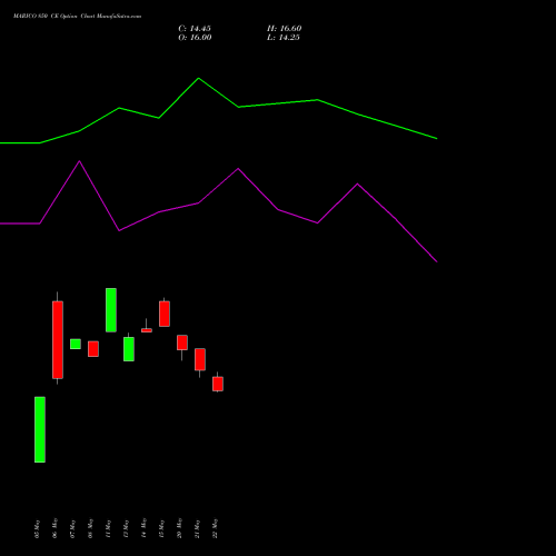 MARICO 850 CE (CALL) 30 June 2026 options price chart analysis Marico Limited 