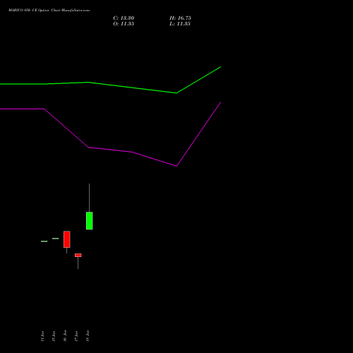 MARICO 850 CE (CALL) 28 July 2026 options price chart analysis Marico Limited 