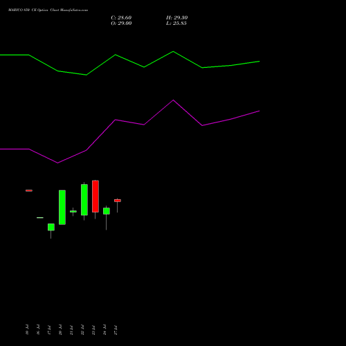 MARICO 850 CE (CALL) 25 August 2026 options price chart analysis Marico Limited 