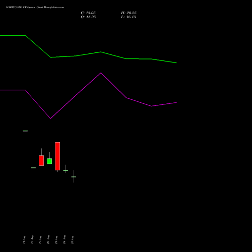 MARICO 850 CE (CALL) 29 September 2026 options price chart analysis Marico Limited 