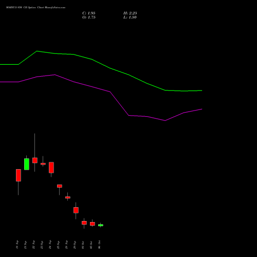 MARICO 850 CE (CALL) 27 October 2026 options price chart analysis Marico Limited 