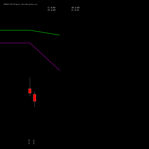 MARICO 855 CE (CALL) 30 March 2026 options price chart analysis Marico Limited 