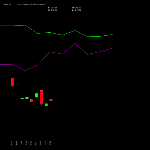 MARICO 860 CE (CALL) 25 August 2026 options price chart analysis Marico Limited 