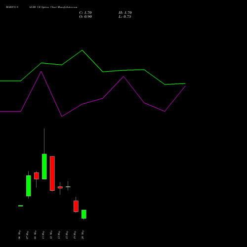MARICO 865.00 CE (CALL) 26 May 2026 options price chart analysis Marico Limited 