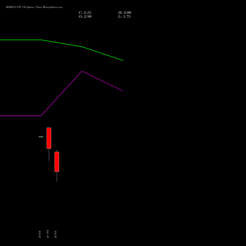 MARICO 870 CE (CALL) 30 March 2026 options price chart analysis Marico Limited 