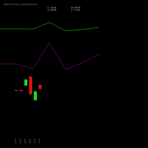 MARICO 870 CE (CALL) 25 August 2026 options price chart analysis Marico Limited 