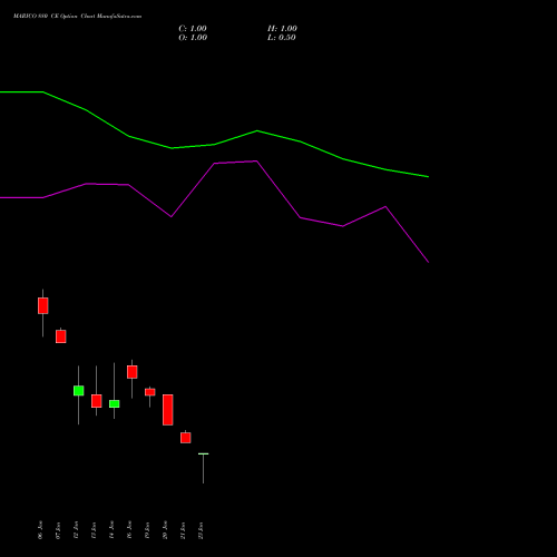 MARICO 880 CE (CALL) 24 February 2026 options price chart analysis Marico Limited 