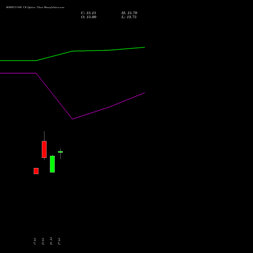 MARICO 880 CE (CALL) 25 August 2026 options price chart analysis Marico Limited 