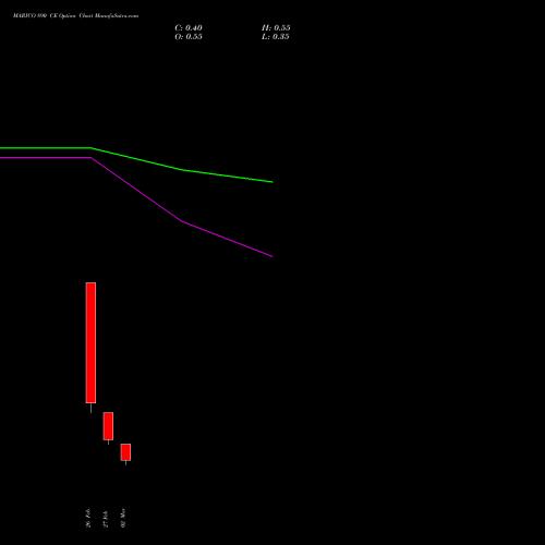 MARICO 890 CE (CALL) 30 March 2026 options price chart analysis Marico Limited 