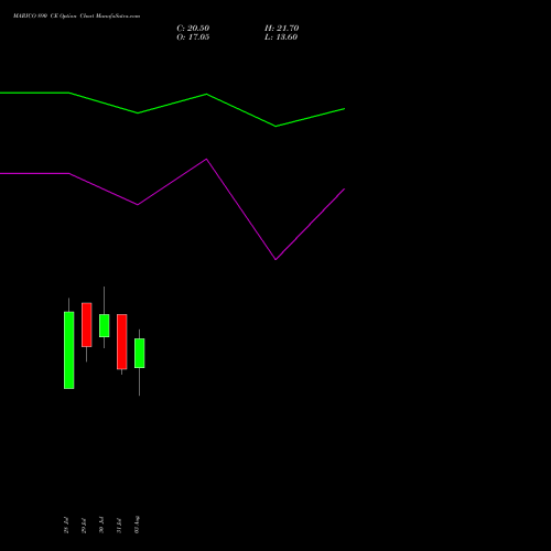 MARICO 890 CE (CALL) 25 August 2026 options price chart analysis Marico Limited 