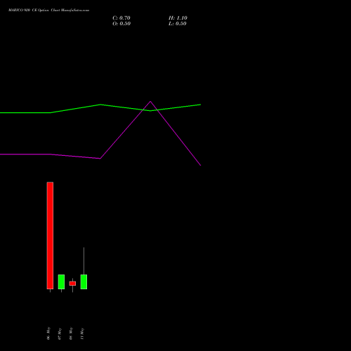 MARICO 920 CE (CALL) 26 May 2026 options price chart analysis Marico Limited 