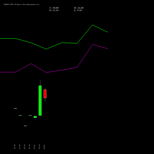 MARICO 920 CE (CALL) 25 August 2026 options price chart analysis Marico Limited 