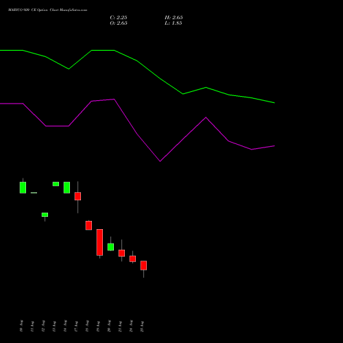 MARICO 920 CE (CALL) 29 September 2026 options price chart analysis Marico Limited 