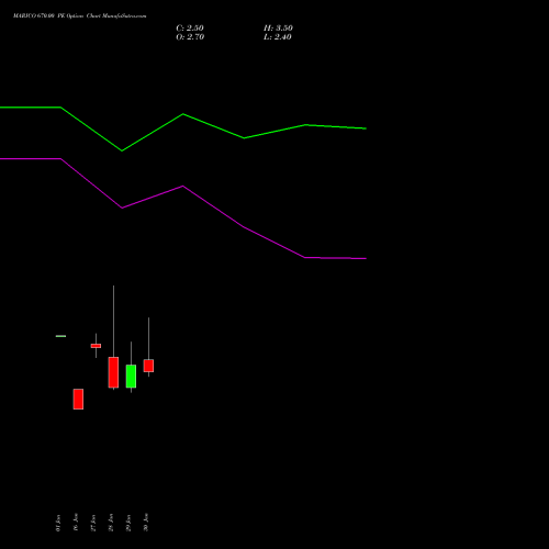 MARICO 670.00 PE (PUT) 24 February 2026 options price chart analysis Marico Limited 