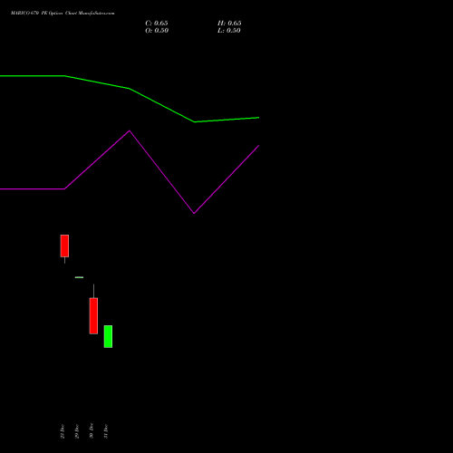 MARICO 670 PE (PUT) 27 January 2026 options price chart analysis Marico Limited 