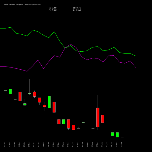 MARICO 680.00 PE (PUT) 27 January 2026 options price chart analysis Marico Limited 