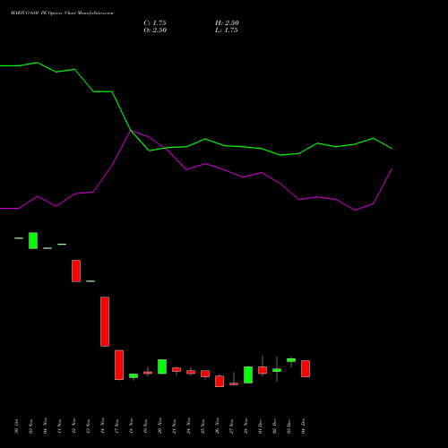 Live MARICO 680 PE (PUT) 30 December 2025 options price chart analysis Marico Limited 