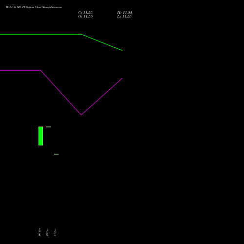 MARICO 720 PE (PUT) 24 February 2026 options price chart analysis Marico Limited 