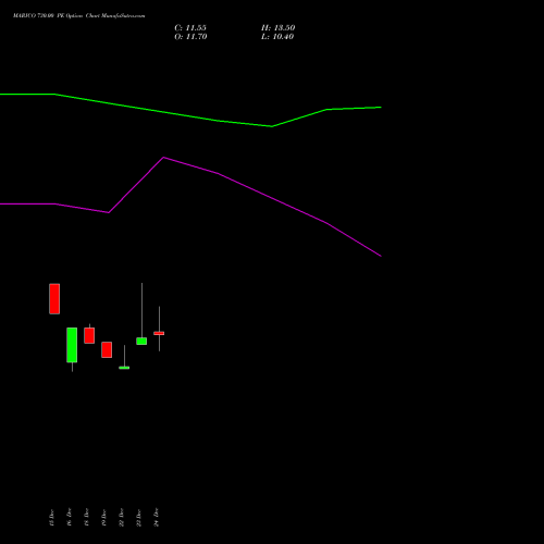 Live MARICO 730.00 PE (PUT) 27 January 2026 options price chart analysis Marico Limited 