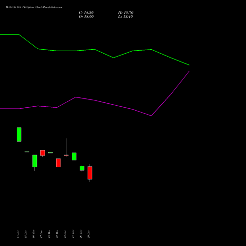 MARICO 750 PE (PUT) 27 January 2026 options price chart analysis Marico Limited 