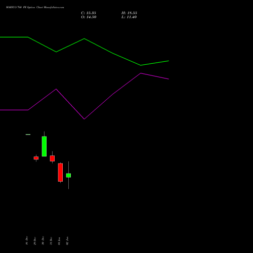 MARICO 760 PE (PUT) 27 January 2026 options price chart analysis Marico Limited 