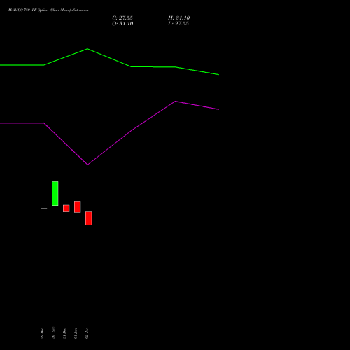 MARICO 780 PE (PUT) 27 January 2026 options price chart analysis Marico Limited 