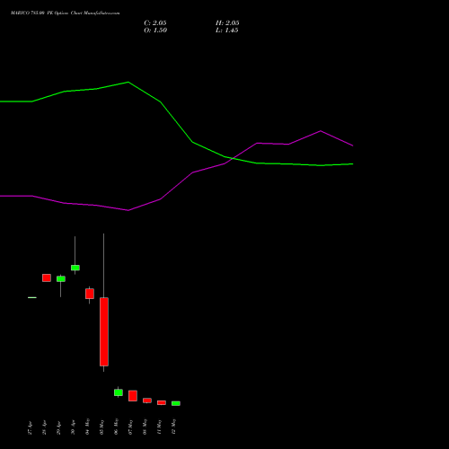 MARICO 785.00 PE (PUT) 26 May 2026 options price chart analysis Marico Limited 