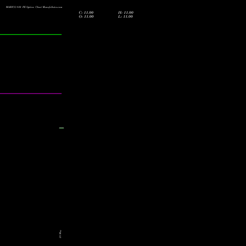 MARICO 810 PE (PUT) 30 June 2026 options price chart analysis Marico Limited 