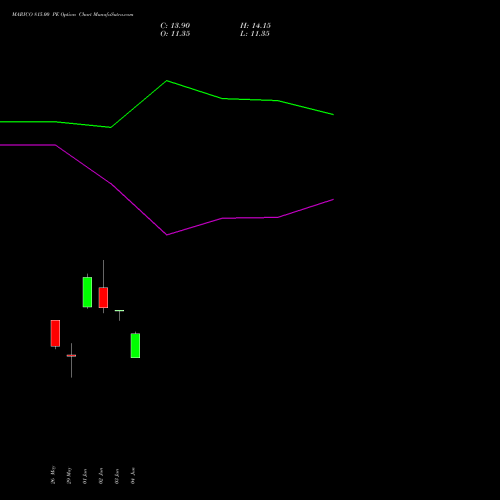 MARICO 815.00 PE (PUT) 30 June 2026 options price chart analysis Marico Limited 