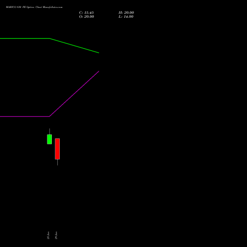 MARICO 830 PE (PUT) 28 July 2026 options price chart analysis Marico Limited 