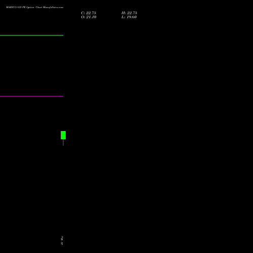 MARICO 835 PE (PUT) 30 June 2026 options price chart analysis Marico Limited 