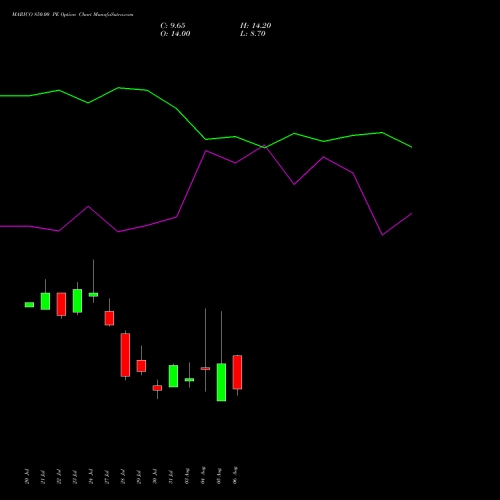MARICO 850.00 PE (PUT) 25 August 2026 options price chart analysis Marico Limited 
