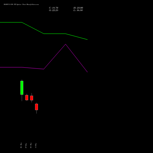 MARICO 850 PE (PUT) 26 May 2026 options price chart analysis Marico Limited 