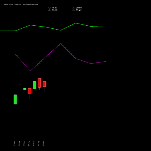 MARICO 850 PE (PUT) 29 September 2026 options price chart analysis Marico Limited 