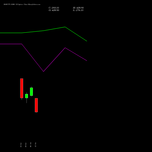 MARUTI 11200 CE (CALL) 27 October 2026 options price chart analysis Maruti Suzuki India Limited 