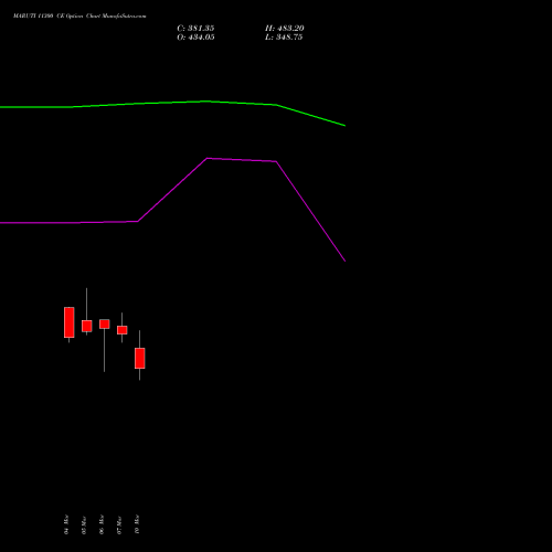 MARUTI 11300 CE CALL indicators chart analysis Maruti Suzuki India Limited options price chart strike 11300 CALL