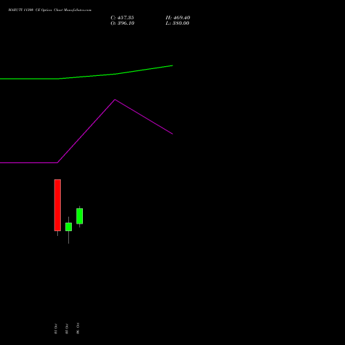MARUTI 11300 CE (CALL) 27 October 2026 options price chart analysis Maruti Suzuki India Limited 